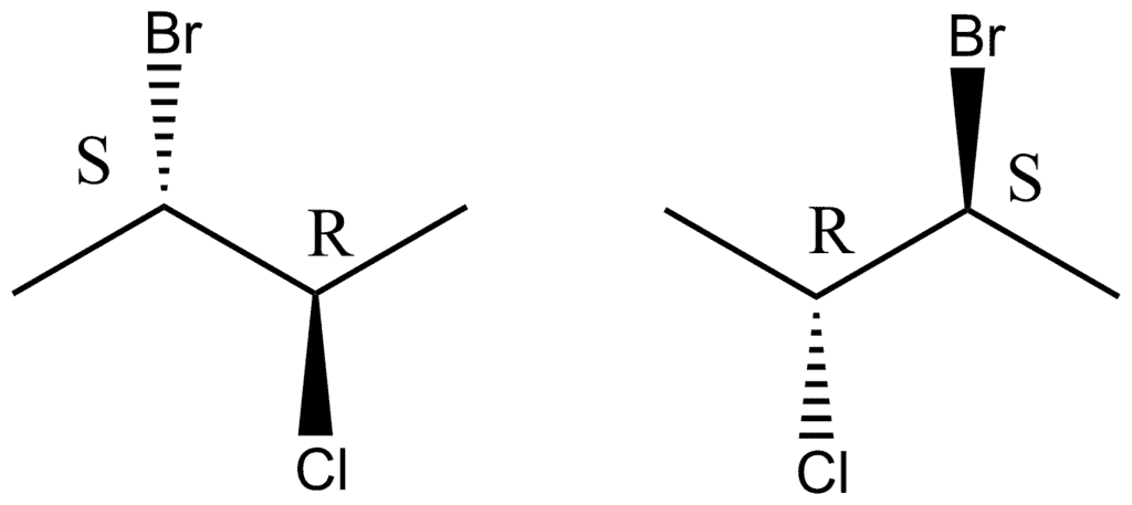 Optical Isomerism | Chemistry Class 11 - NEET