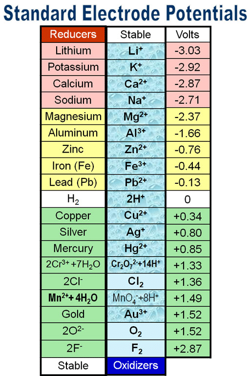 NCERT Solutions Class 12 Chemistry Chapter 2 - Electrochemistry
