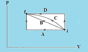 Solved Examples for JEE: Thermodynamics | Chemistry for JEE Main & Advanced