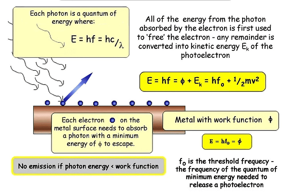 Electromagnetic Radiation: Wave & Particle Nature | Chemistry Class 11 - NEET