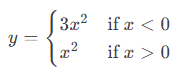 Important Formulas: Functions | Quantitative for GMAT