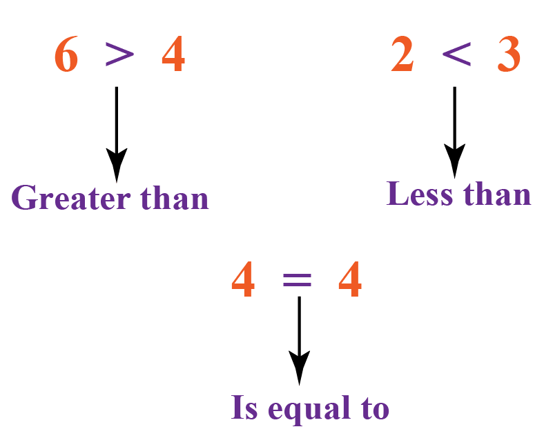 Algebra Chapter Notes | Mental Maths - Class 1
