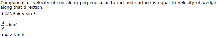NLM - Constrained Motion; Chapter Notes; Class 11; Physics (IIT-JEE and AIPMT)