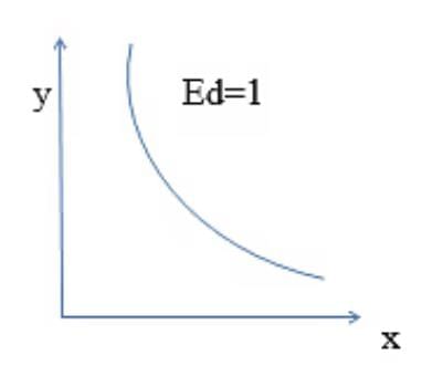 Sure Shot Questions: Theory of Consumer Behaviour | Economics Class 11 - Commerce