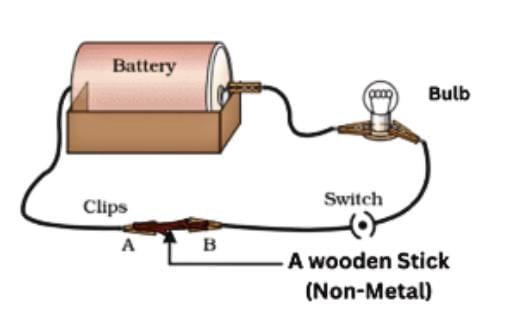 The World of Metals and Non-metals Class 7 Notes Science Chapter 4 Free PDF