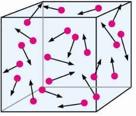 Short Notes: Particulate Nature of Matter | Physics for SSS 2
