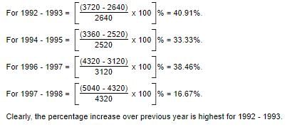 Data Interpretation | SSC CGL Tier 2 - Study Material, Online Tests, Previous Year