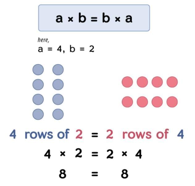 The Dairy Farm Chapter Notes | Mathematics (Maths Mela) Class 5 - New NCERT