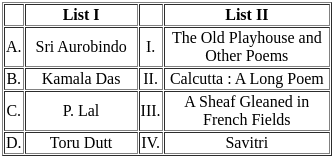 UGC NET Paper 2: English 1st March 2023 Shift 1 | UGC NET Past Year Papers