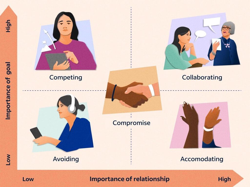Interpersonal Skills Including Communication Skills-2 | CSAT Preparation - UPSC