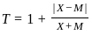 UGC NET Paper 2: Economics 2nd Mar 2023 Shift 1 | UGC NET Past Year Papers