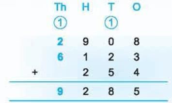 Important Questions with Solutions: We the Travellers—II | Mathematics (Maths Mela) Class 5 - New NCERT