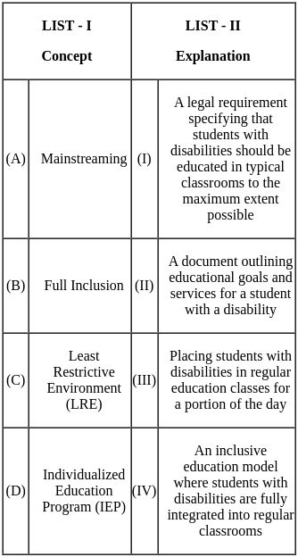 UGC NET Paper 2: Education 8th Dec 2023 Shift 1 | UGC NET Past Year Papers