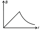 NEET Previous Year Questions (2014-2025): Electromagnetic Waves | Physics Class 12