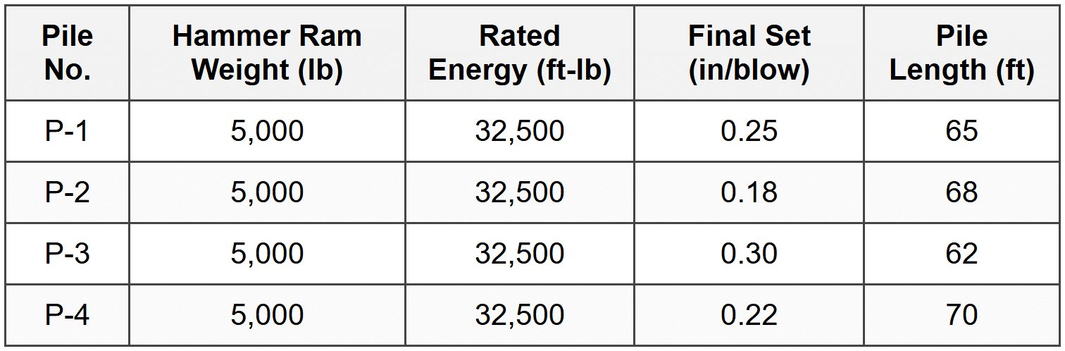 Construction Methods