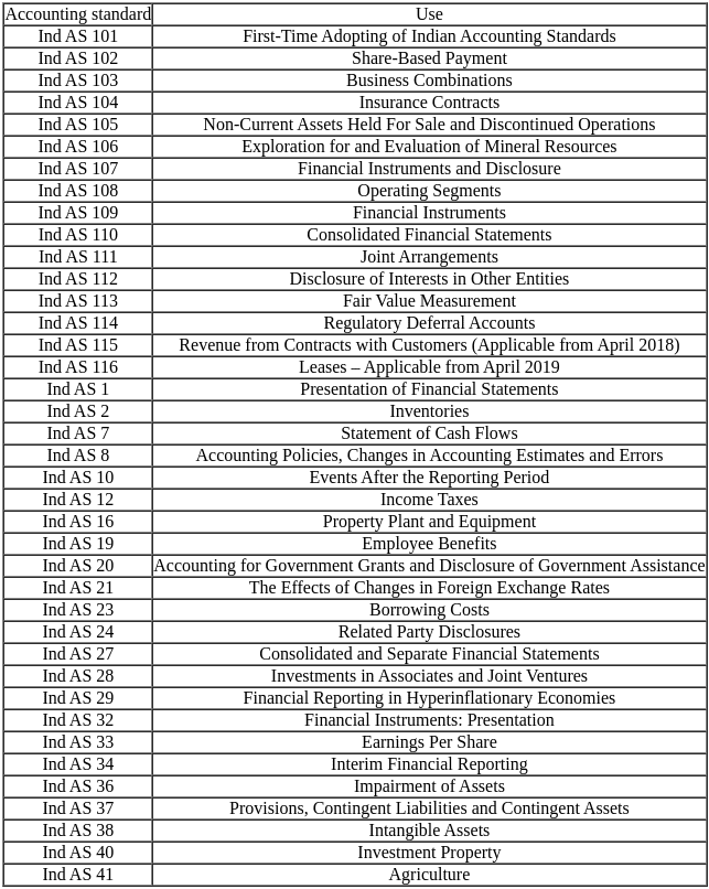 UGC NET Paper 2: Management 13th Dec 2023 Shift 1 | UGC NET Past Year Papers