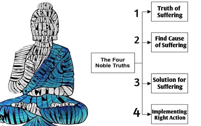 Nitin Singhania Summary: Buddhism and Jainism | History for UPSC CSE