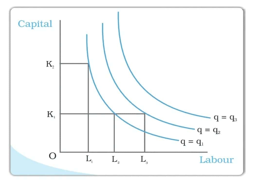 Short Notes Production and Costs - Economics Class 11 - Commerce PDF ...