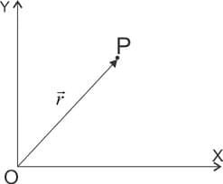 Introduction to Vectors - Physics for JEE Main and Advanced