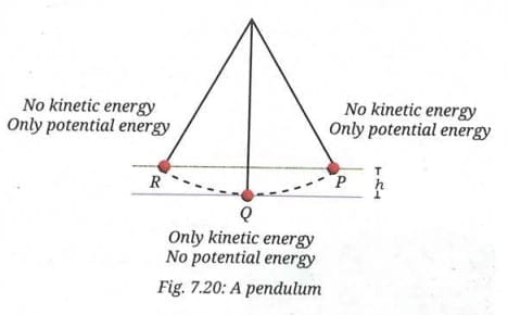 Activity 7.2: Let us experiment
