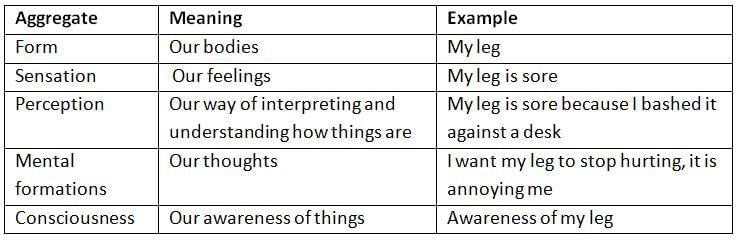 Dhamma: The Three Marks of Existence | Religion, Philosophy & Ethics for GCSE/IGCSE - Year 11