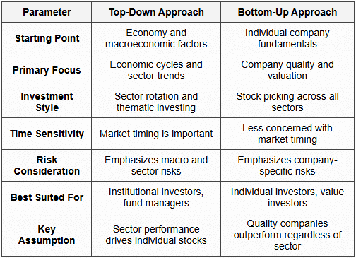 Introduction to Fundamental Analysis - Stock Market Basics for Beginners