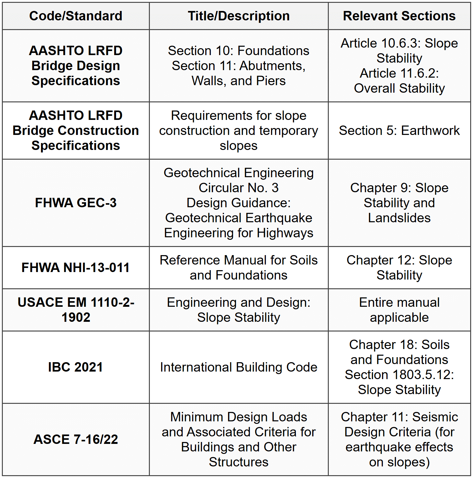 Three-Dimensional Effects