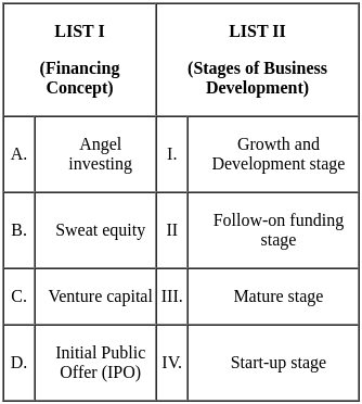 UGC NET Paper 2: Management 16th June 2023 Shift 1 | UGC NET Past Year Papers