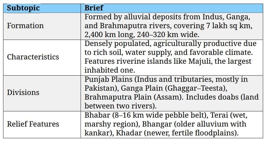 Cheatsheet: Physical Features of India | Social Studies (SST) Class 9