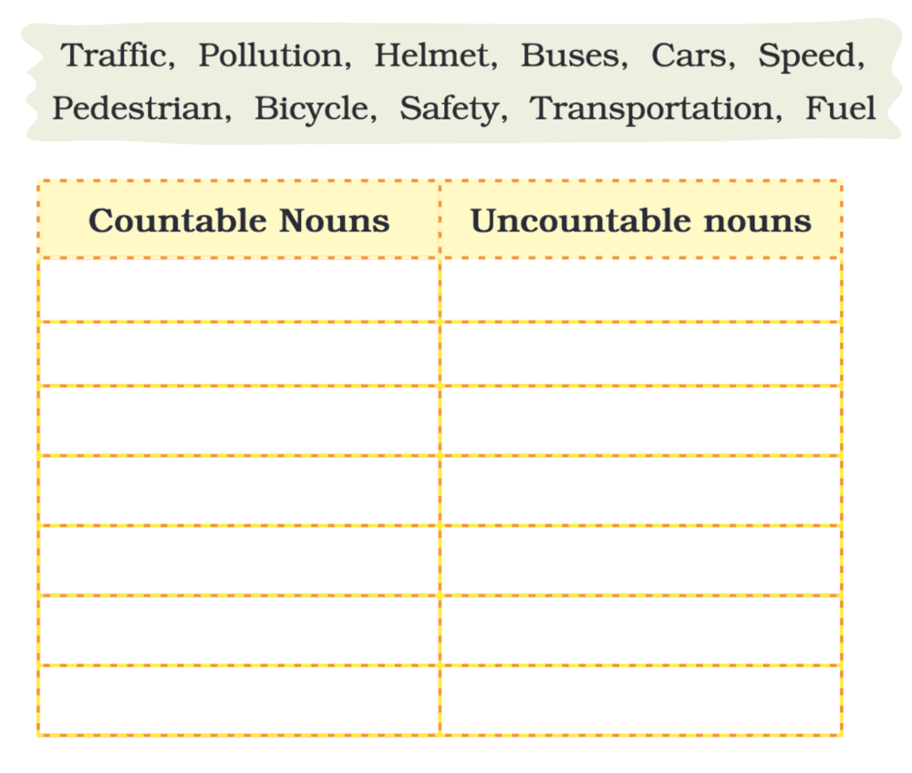 B. Now, classify the following into countable and uncountable nouns