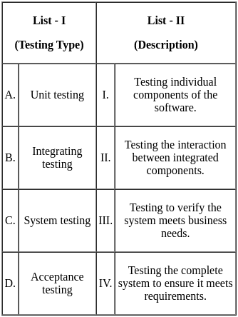 UGC NET Paper 2: Computer Science 23rd August 2024 Shift 1 | UGC NET Past Year Papers