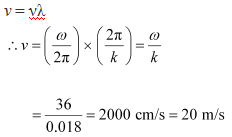 NCERT Solutions Class 11 Physics Chapter 14 - Waves