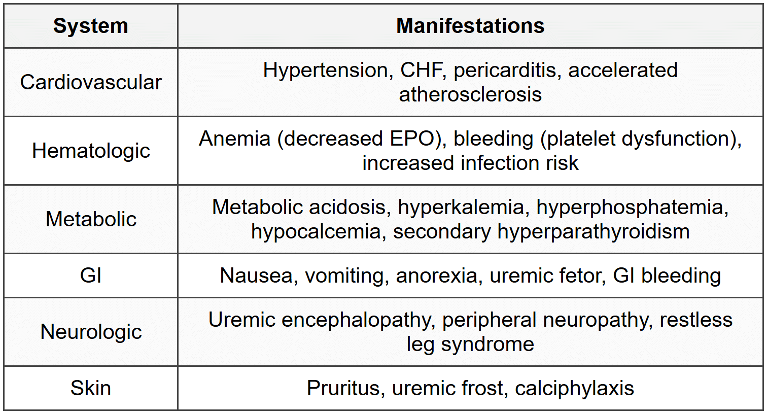 4.3 Clinical Features