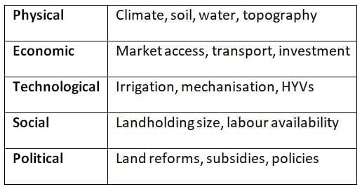 Cheat Sheet: Agriculture | Geography for UPSC CSE