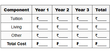 5.4 Year-wise Budget Planning