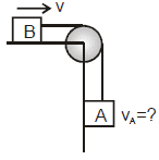 NLM - Constrained Motion; Chapter Notes; Class 11; Physics (IIT-JEE and AIPMT)