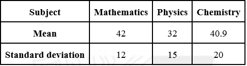 NCERT Solutions Class 11 Maths Chapter 13 - Statistics