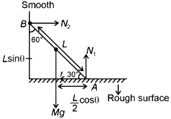 NEET Previous year questions (2014-2025): System of Particles & Rotational Motion | Physics Class 11