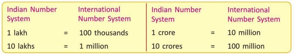 Numbers Chapter Notes | Preparation for EmSAT Grade 10