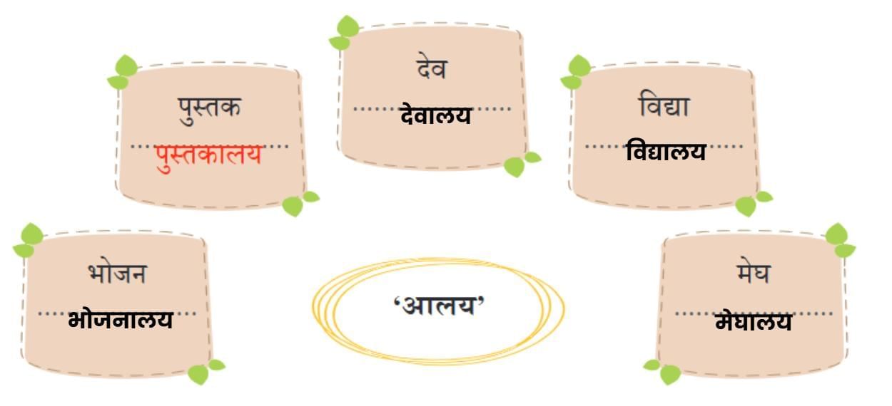 गंगा की कहानी NCERT Solutions | Hindi Class 5 वीणा - New NCERT
