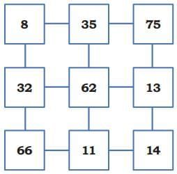 The Dairy Farm NCERT Solutions | Mathematics (Maths Mela) Class 5 - New NCERT