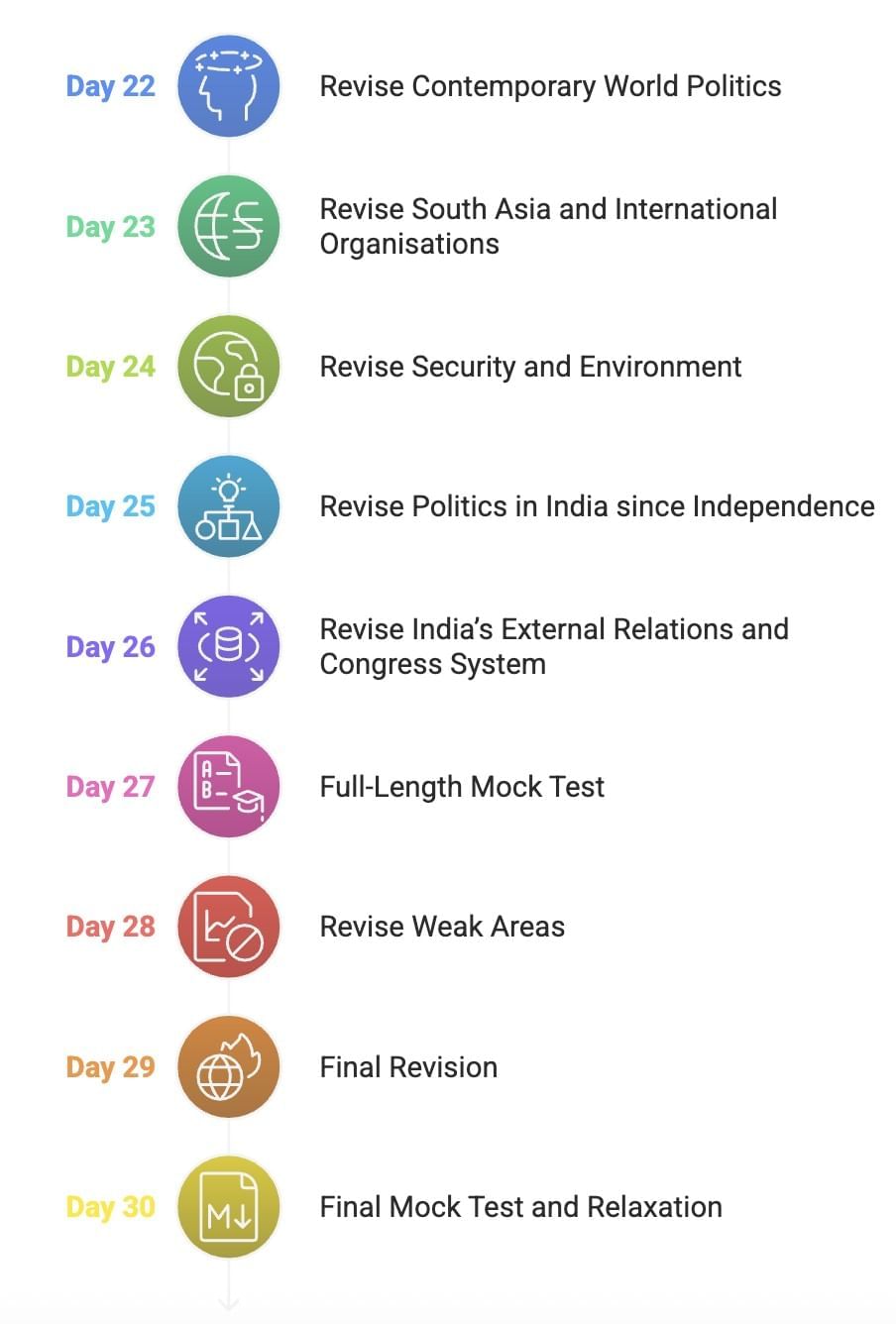30 Day Study Plan: Political Science Class 12 | Political Science Class 12 - Humanities/Arts