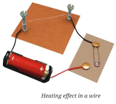 Important Diagrams: Electricity: Magnetic and Heating Effects | Science Class 8