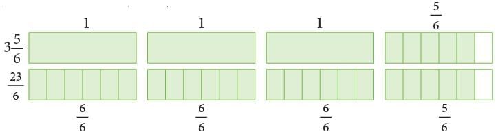 Operations on Fractions Chapter Notes | Mathematics Class 6 (SSC Board)