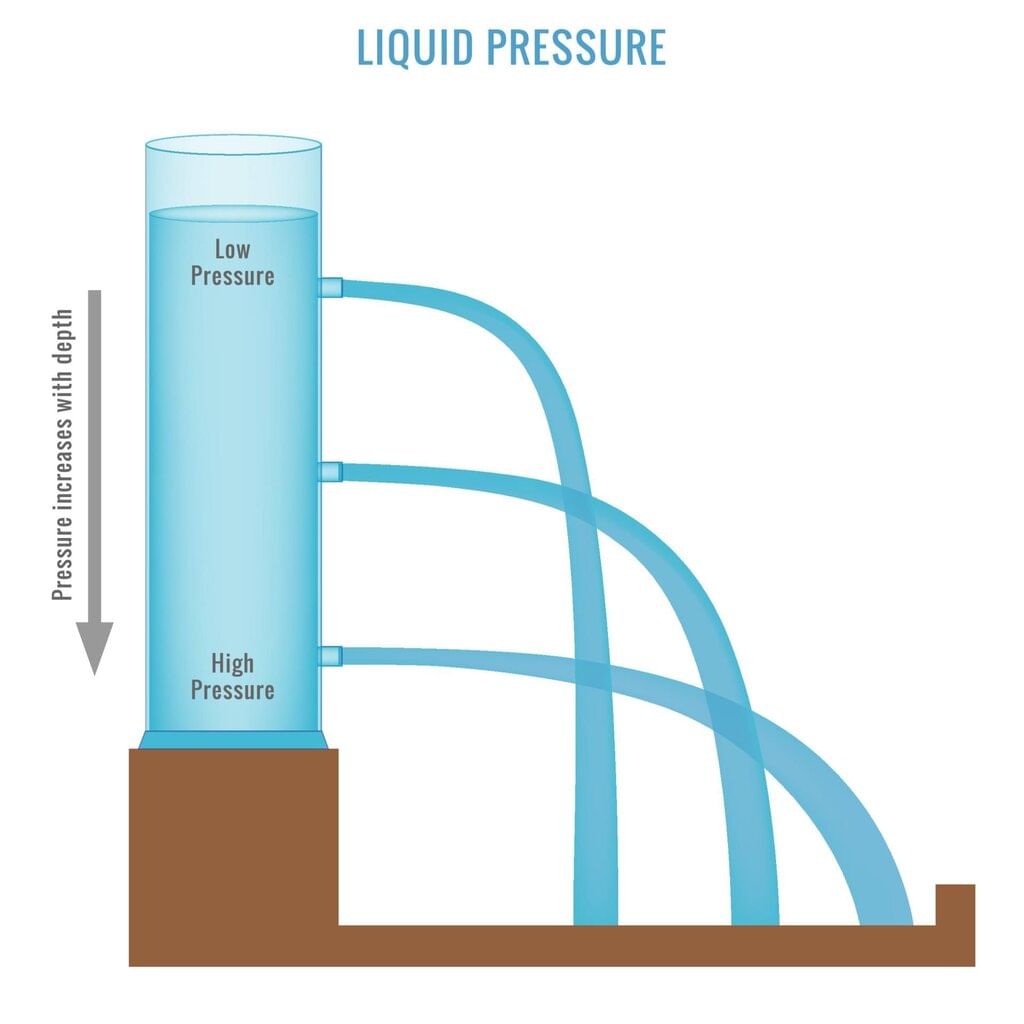 Short and Long Answer Questions: Pressure, Winds, Storms, and Cyclones | Science Curiosity Class 8 -  New NCERT