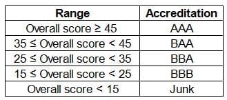 Practice Question - 63 (Tables) | 100 DILR Questions for CAT Preparation