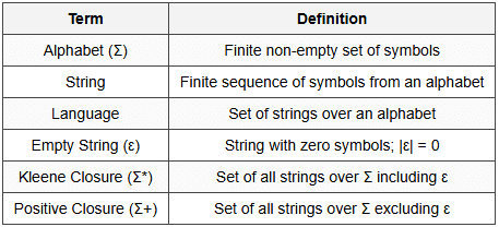1.1 Basic Definitions