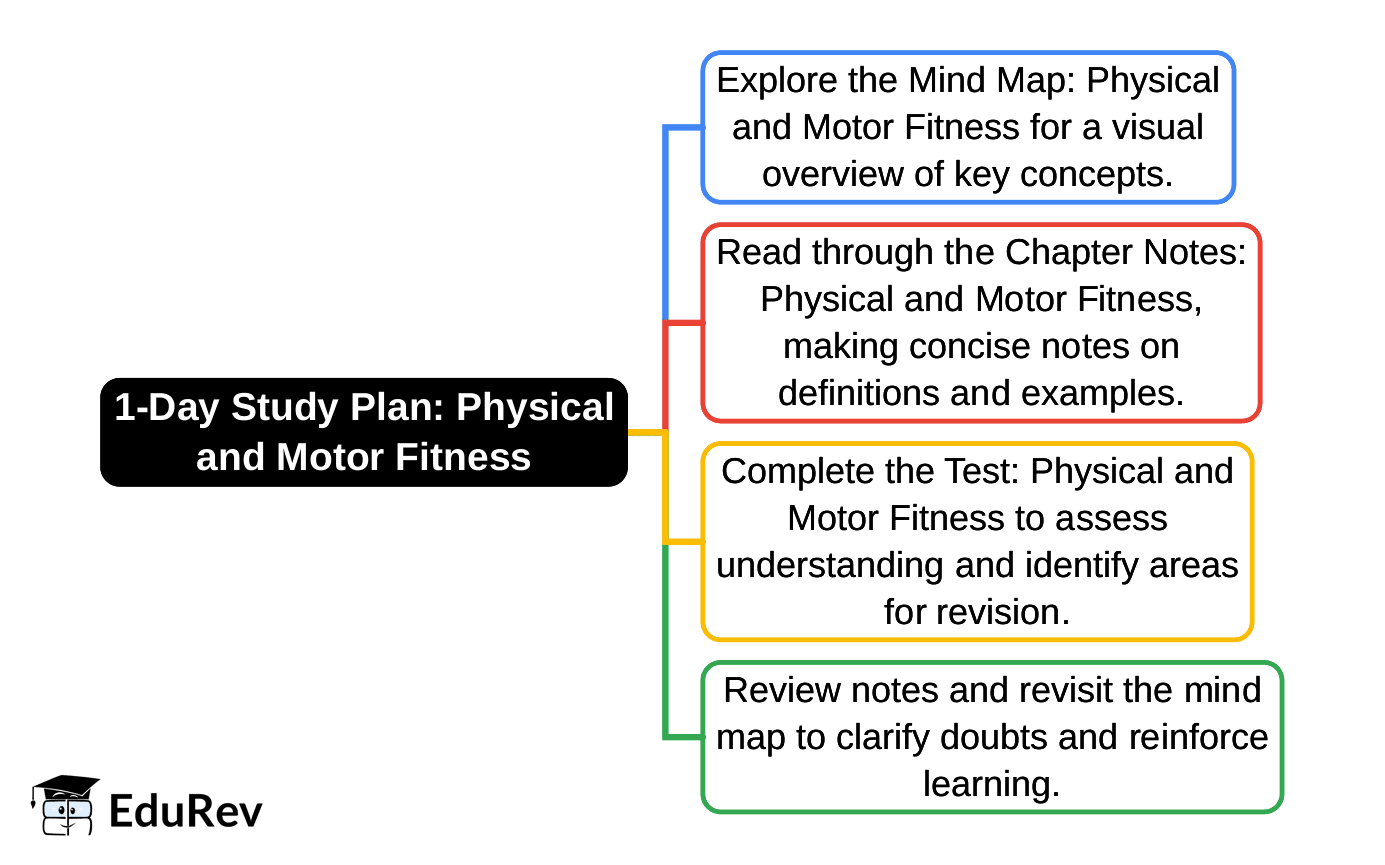1-Day Study Plan: Physical and Motor Fitness | Physical Education and Well-being (Khel Yatra) Class 8