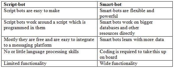 Natural Language Processing Chapter Notes