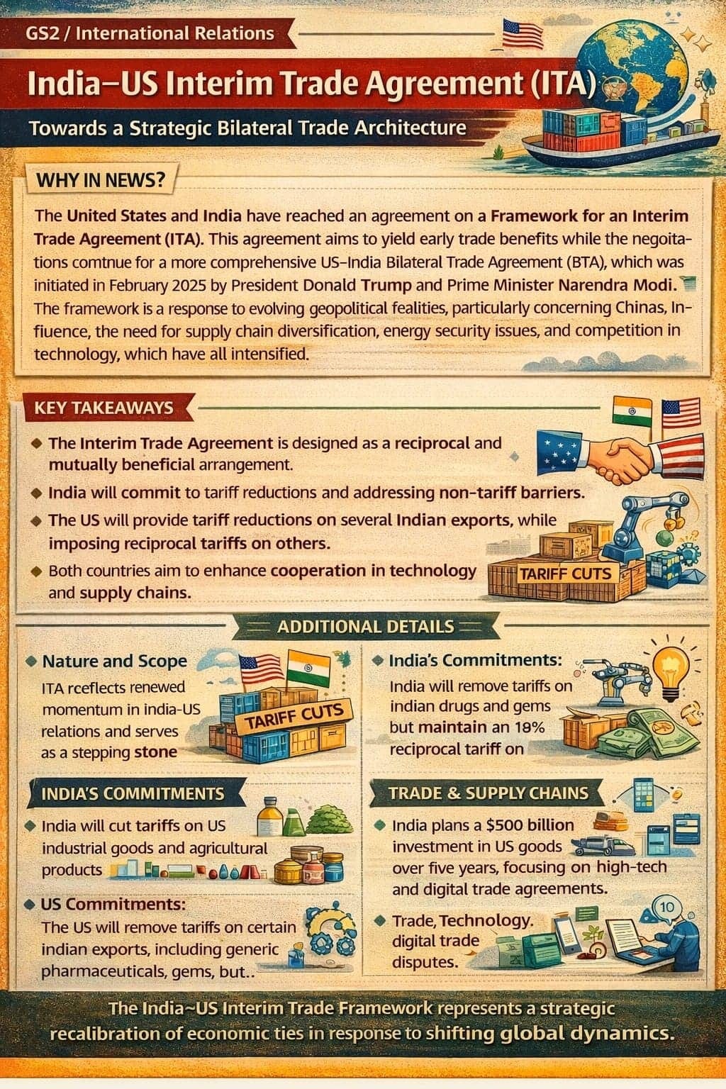 India-US Interim Trade Agreement (ITA) - Towards a Strategic Bilateral Trade Architecture